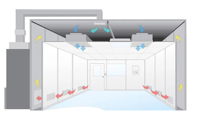 無塵室是什么？無塵室主要應(yīng)用于哪些范圍?