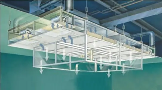 層流罩是由什么組成的？工作原理又是什么呢？